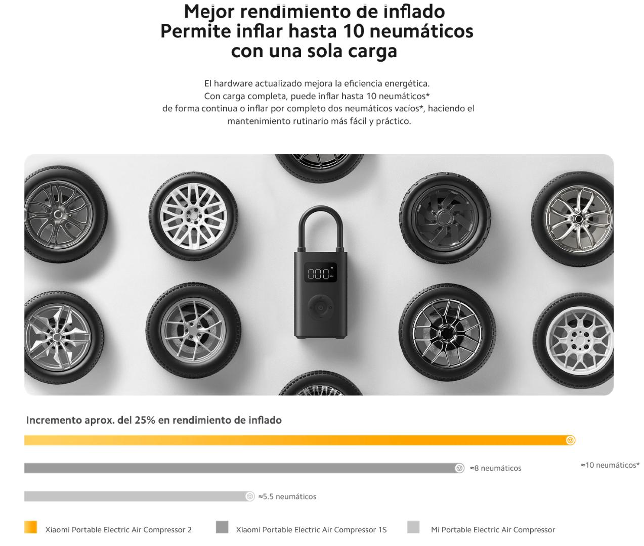 Xiaomi Compresor de Aire Portable 2